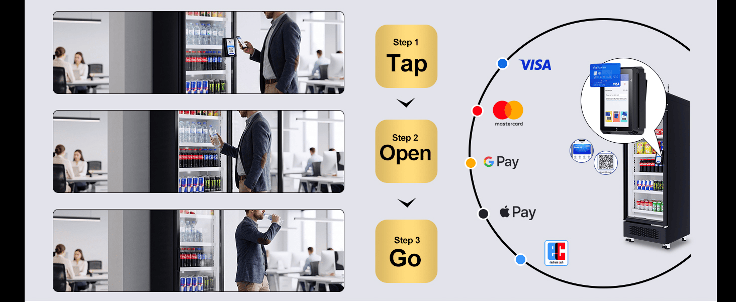 Fluxo de pagamento integrado AFEN Fluxo de compras rápido e fácil, compatível com métodos de pagamento sem dinheiro em todo o mundo.